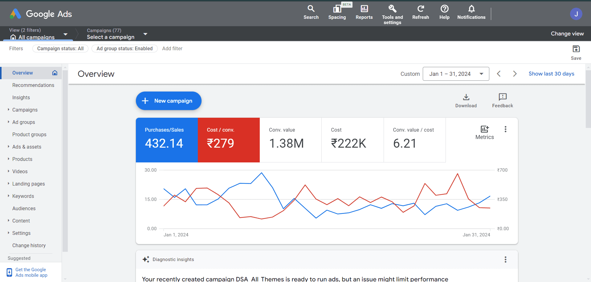 Scaling a Toy Store With Google Ads